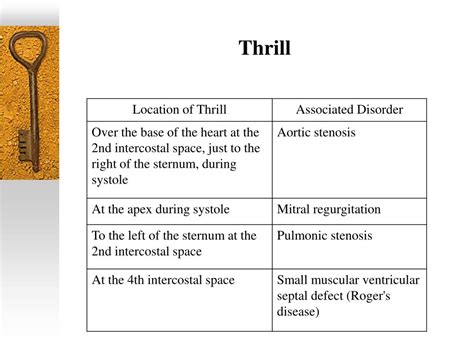 difference between heaves and thrills.